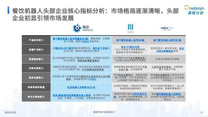 易觀分析 2022中國(guó)餐飲數(shù)字化市場(chǎng)專題分析——食品經(jīng)營(yíng)篇