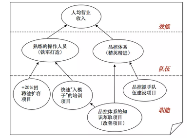 金三銀四招聘季，巧用戰(zhàn)略地圖提升食品經(jīng)營(yíng)企業(yè)招人效率